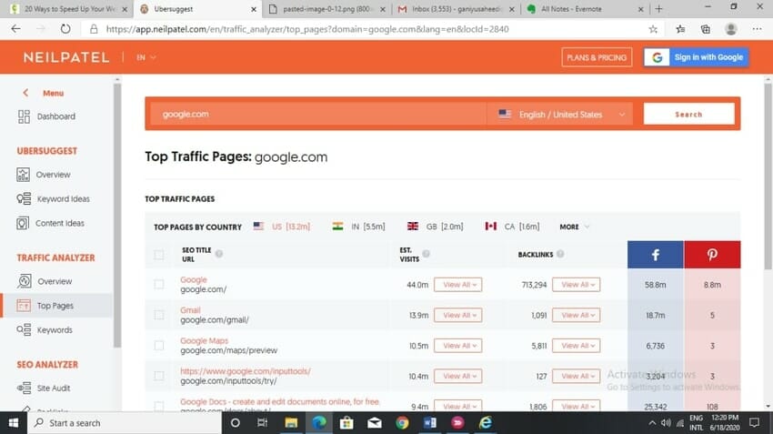 website traffic report 